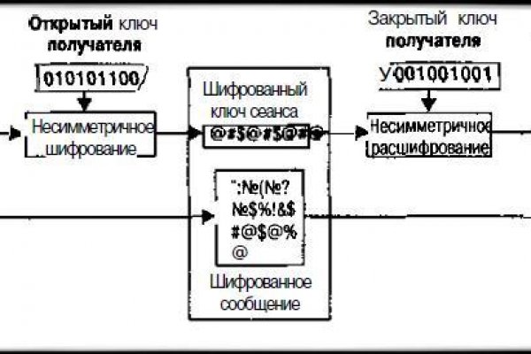 Как зарегистрироваться на сайте кракен