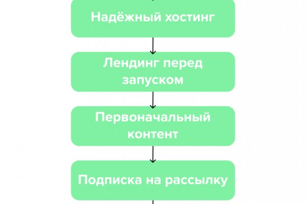 Где найти ссылку кракен